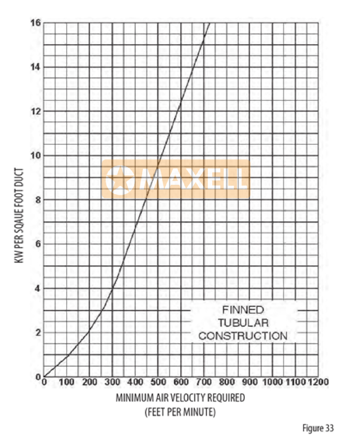 Duct Heaters UL Duct Heater Fire VAV Maxell Industries